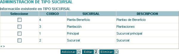 administracion